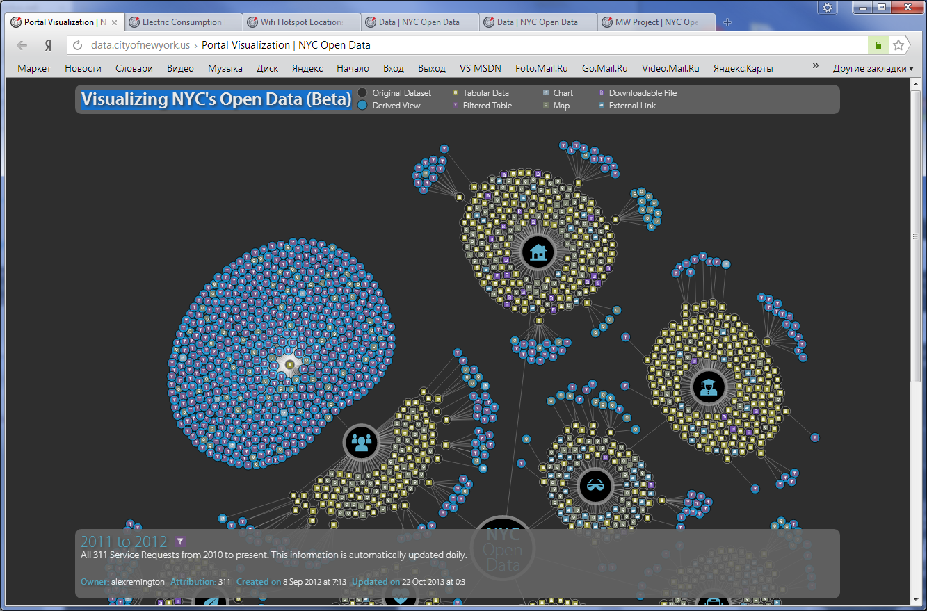 Visualizing NYC’s Open Data | ГИС — сервисы