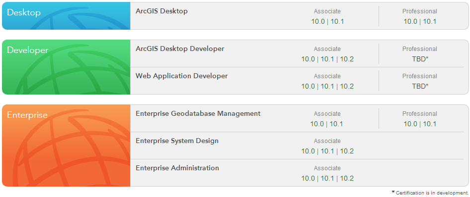 certification_ESRI
